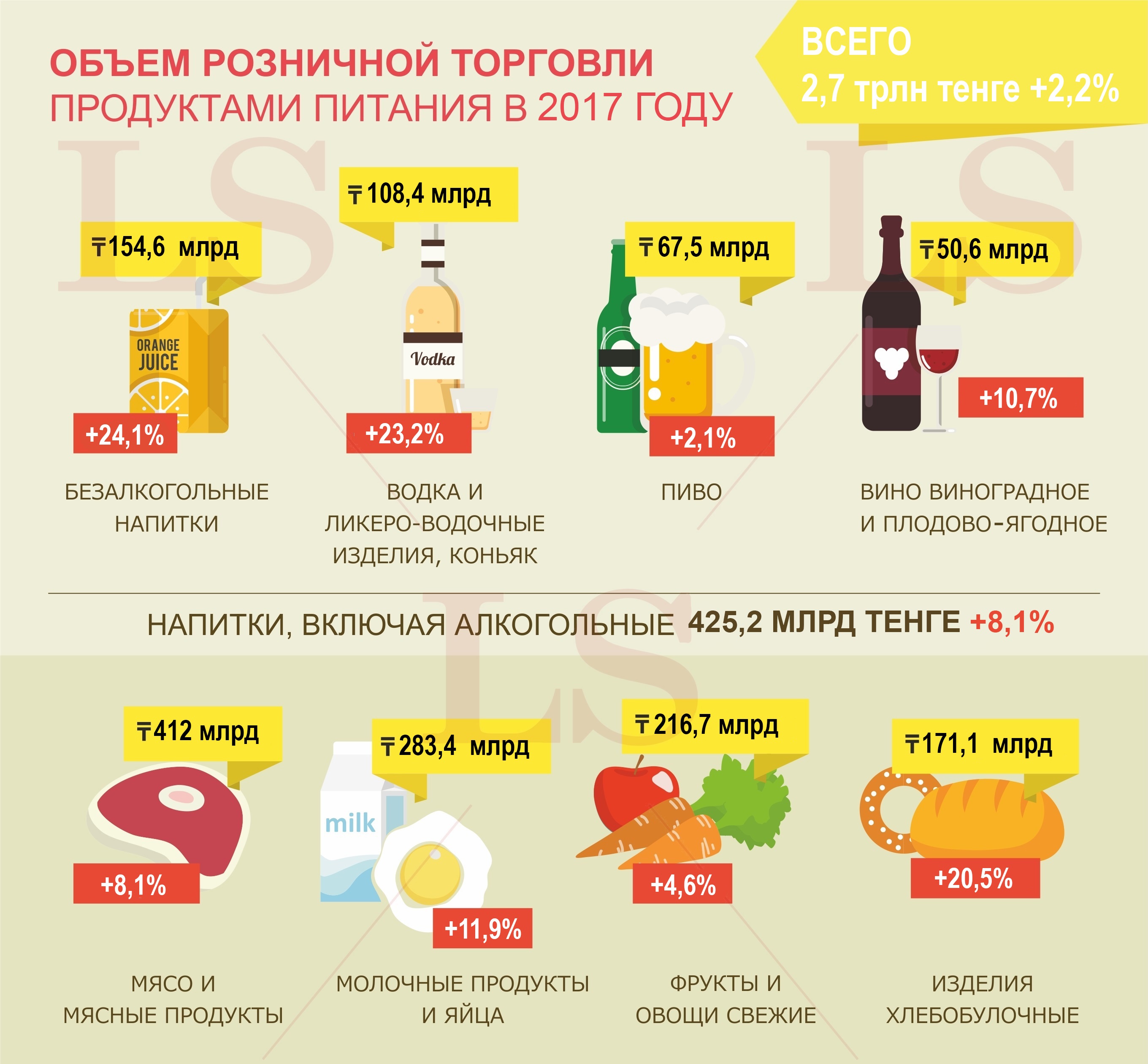 товары и продукты из казахстана